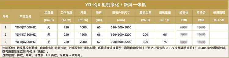 YD-KJX-柜机净化---新风---杀菌消毒一体机.png